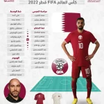 موعد مباراة قطر والاكوادور فى كأس العالم 2022 موعد مباراة الافتتاح المونديال بقطر