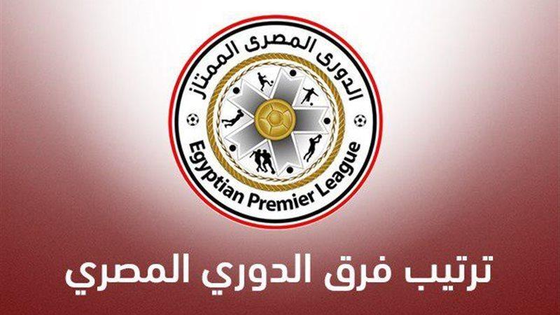 جدول ترتيب الدوري المصري 2025