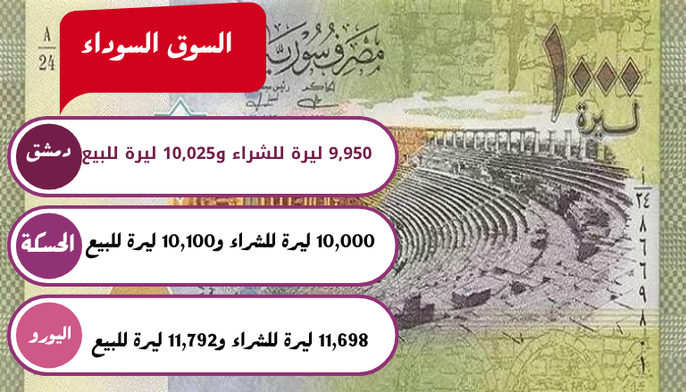 سعر الدولار في سوريا اليوم الأحد 7 يوليو 2025